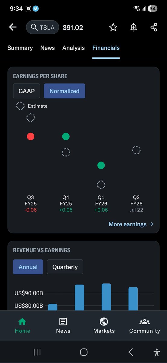 NYCARE_Wellness's tweet photo. @KobeissiLetter Here are the #Barchart of the Magnificent 7 &amp; #YahooFinance Charts of $TSLA $MSFT $META which are still in the 'dips', YTD; yet meeting earnings quarterly, no problem. 📈📊 https://t.co/bY6NZOz3XR
