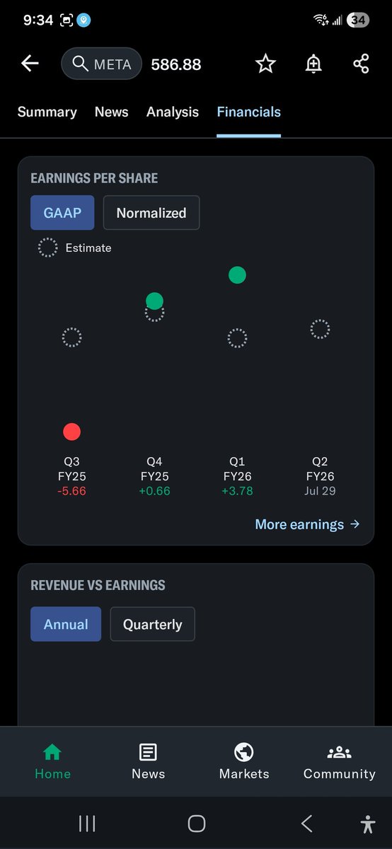 NYCARE_Wellness's tweet photo. @KobeissiLetter Here are the #Barchart of the Magnificent 7 &amp; #YahooFinance Charts of $TSLA $MSFT $META which are still in the 'dips', YTD; yet meeting earnings quarterly, no problem. 📈📊 https://t.co/bY6NZOz3XR