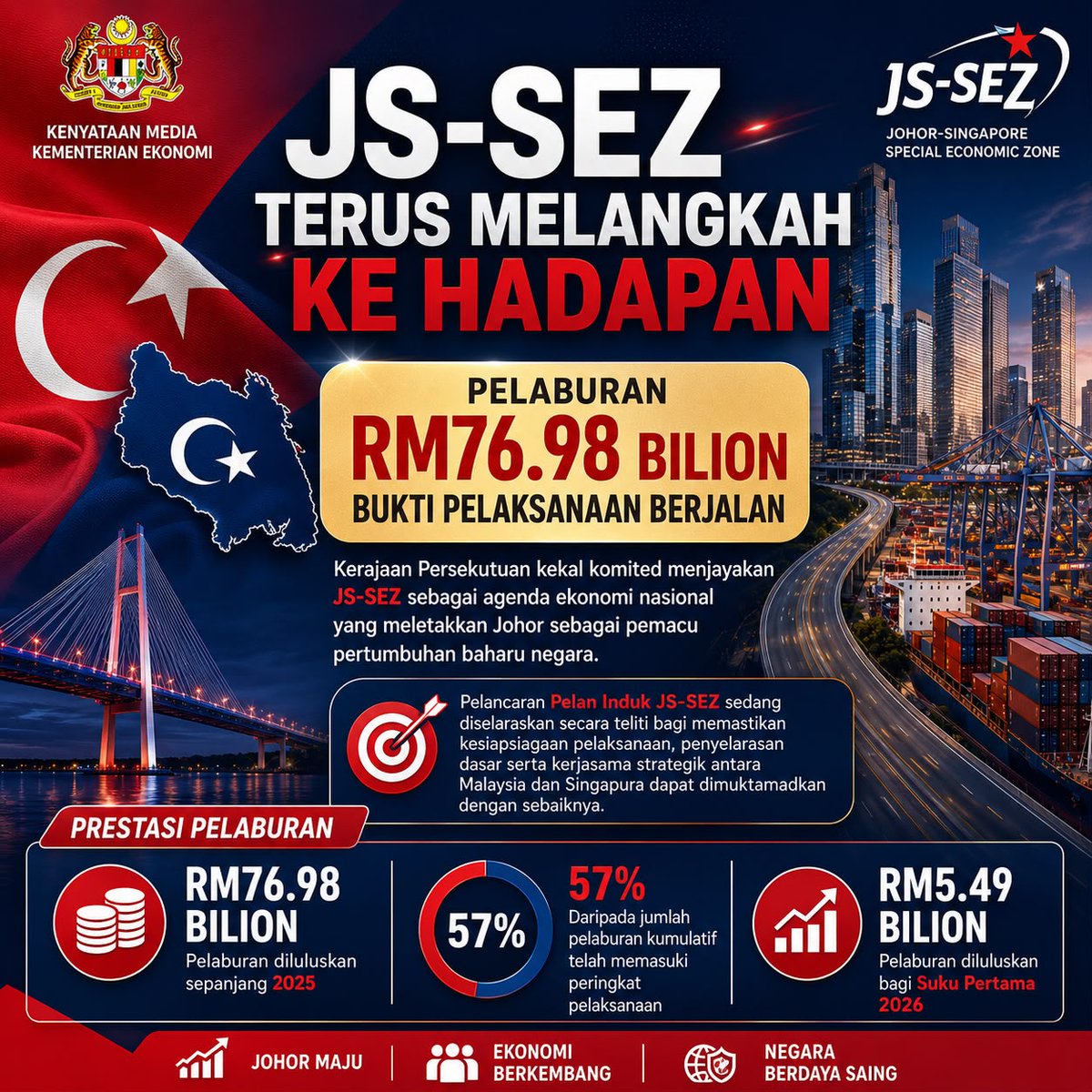 Adirul94's tweet photo. Langkah proaktif memacu pertumbuhan ekonomi masa hadapan negara https://t.co/doRND77LOM
