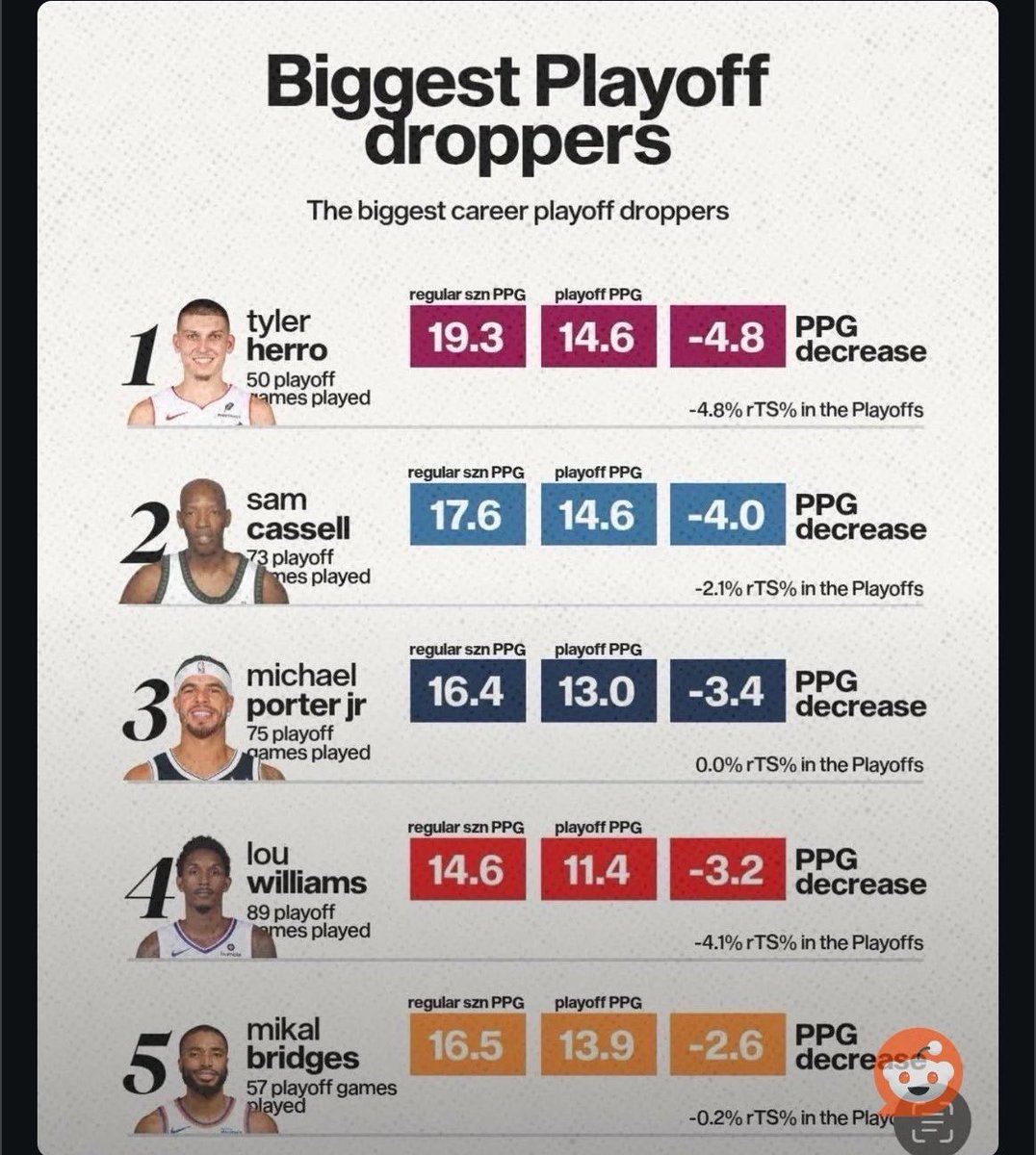 playoffkee_'s tweet photo. Ayee btch post this @raf_tyler 

So glad your off my team pussc good riddance ngga https://t.co/jgwlzfxhIt
