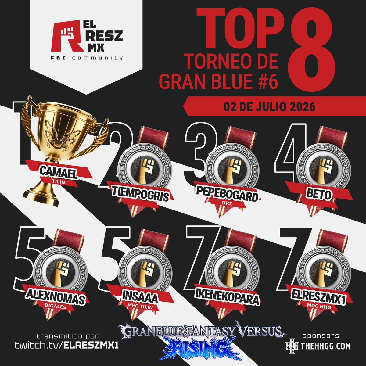 reszmx12's tweet photo. Felicidades a por otro campeonato en Granblue fantasy versus rising, y a todo el top 8 por jugar 

Repeticion:
https://t.co/wZ0eZNTLAo https://t.co/eaFx3bCLmv
