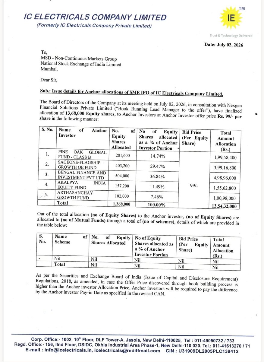 Ashishkafunda's tweet photo. IC Electricals Company Limited ( SME IPO ) Anchor List Out...
Congratulations @LuckyInvest_ARK
#Icelectrical #Smeipo #Ipoalert https://t.co/UH2RkIA8Zi