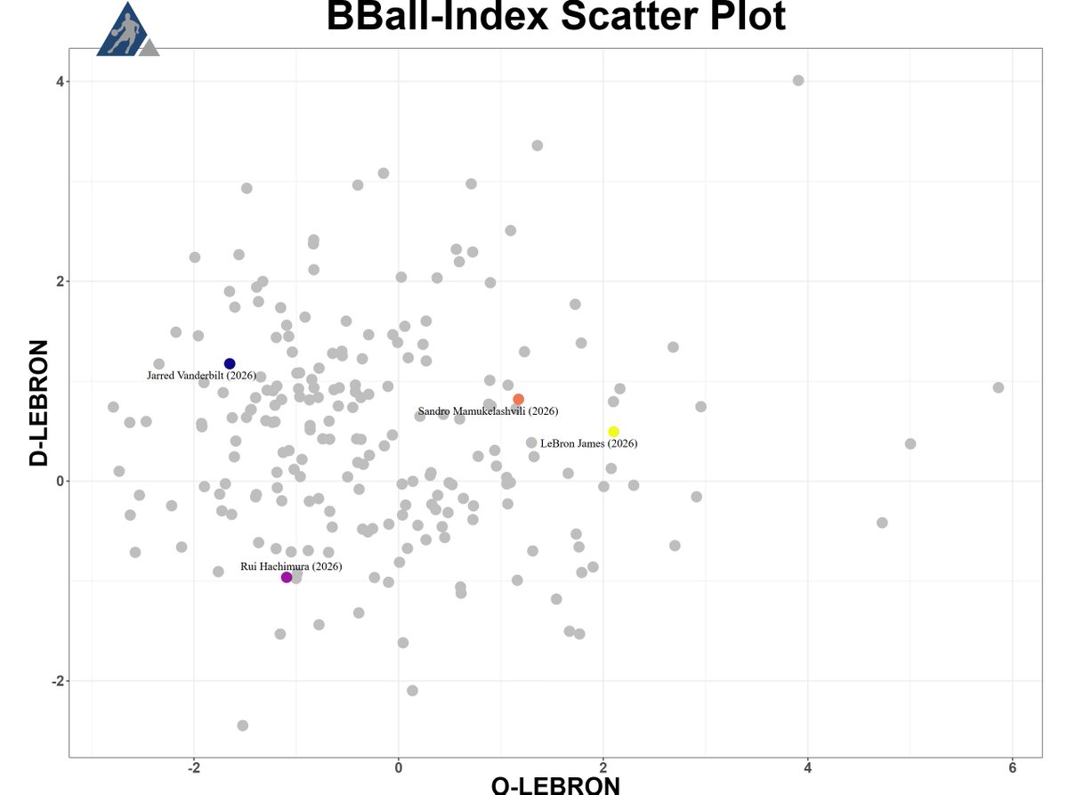 ferhra's tweet photo. @TrevorLane Interesting to see where Mamu sits on the impact chart! https://t.co/lm30O5NcOy