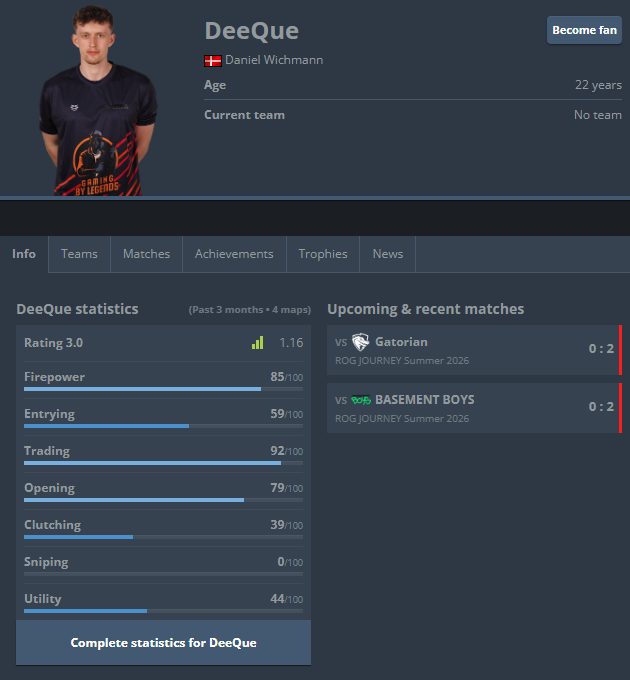 deequecs's tweet photo. 🔴 FREE AGENT 🔴

I'm looking for a new team as a Rifler. Preferred aggressive rifler, but open to any role. I'm available full-time and open to international offers.

• HLTV
• 3.3k FACEIT Elo
• Highly motivated
• Available full-time

DMs are open. RTs appreciated. https://t.co/uY21SagGW0