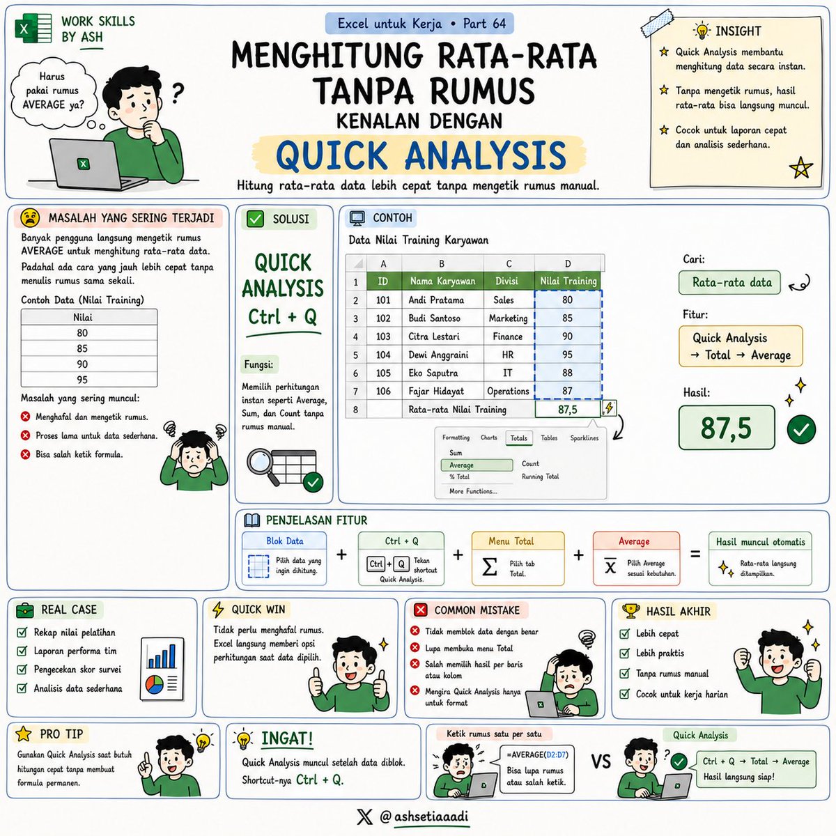 ashsetiaaadi's tweet photo. Excel untuk Kerja • Part 64

Shortcut: Ctrl + Q 📊
Hitung rata-rata &amp; analisis data tanpa ketik rumus https://t.co/yZgyWhbHlc