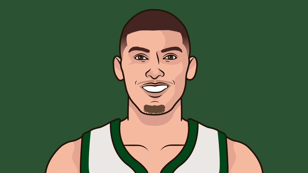 13amAdebayoMuse's tweet photo. Bam Adebayo playoff numbers:

16.4 ppg
9.2 rpg
3.5 apg
0.9 spg

Tyler Herro playoff numbers:

14.6 ppg
4.2 rpg
3.3 apg
0.4 spg

Talking trash about a dude who has outscored you in every meaningful category when it matters most is lame… https://t.co/ns4qqh6UJb