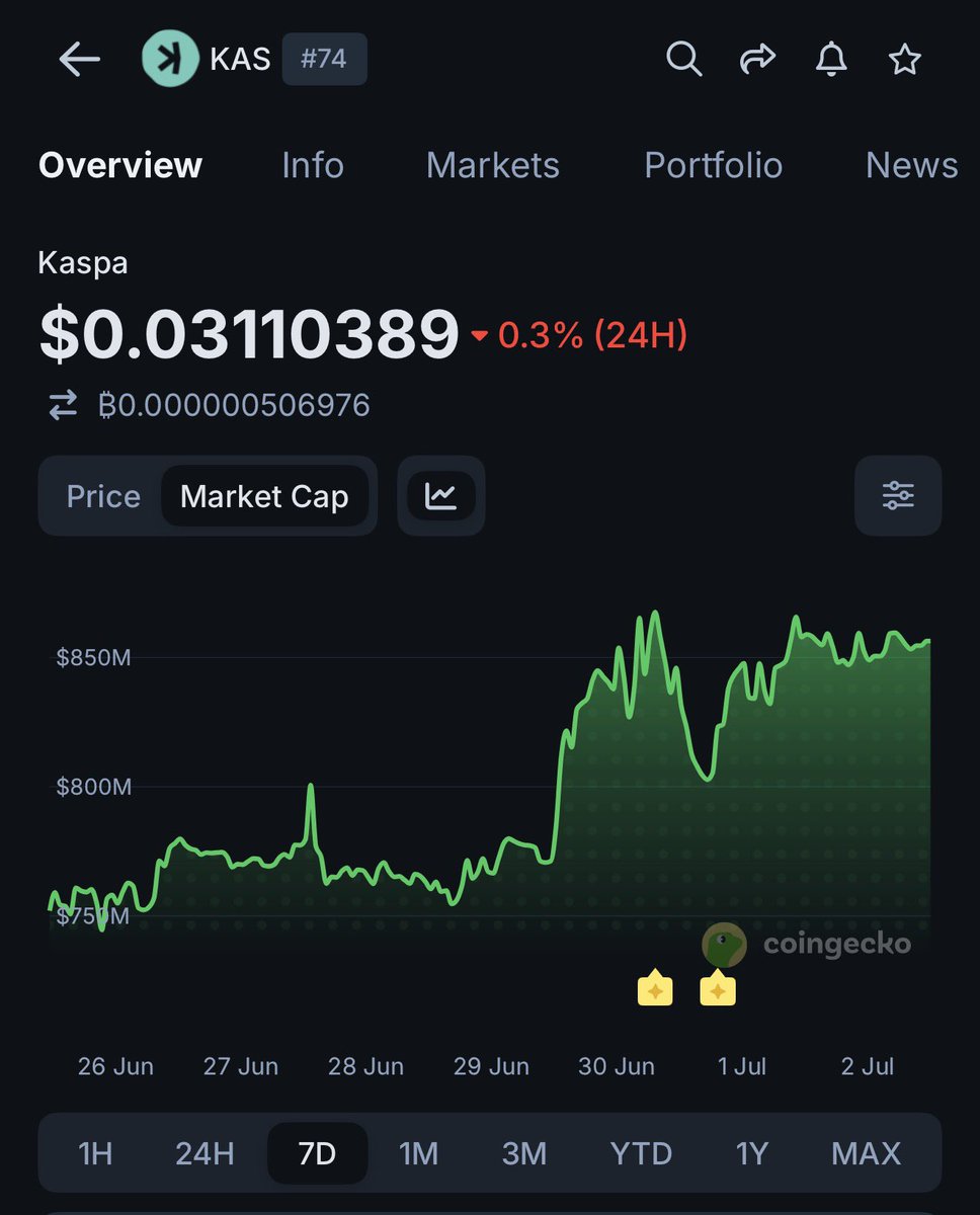 InvestwithDoc's tweet photo. If you’re not stacking $SUI &amp; $Kas right now, I genuinely can’t save you bro. https://t.co/Ela1ZRyNC2