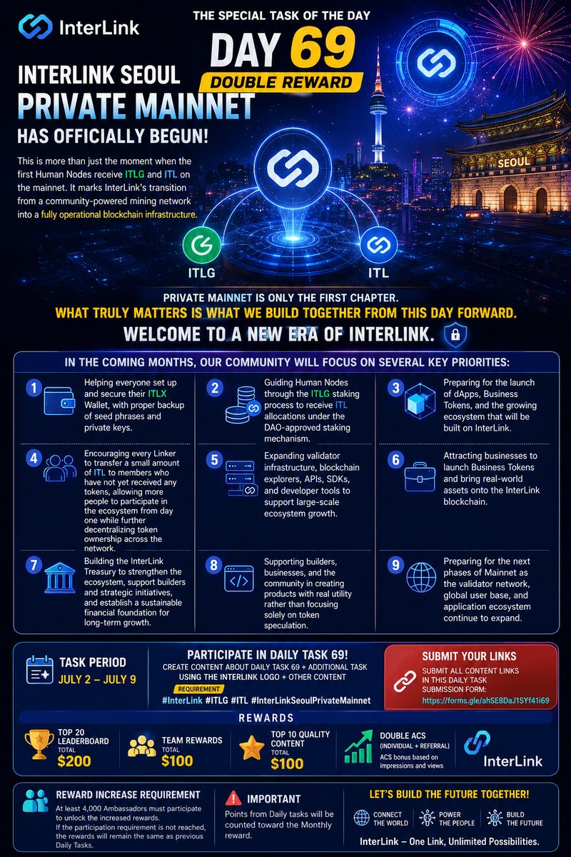 KommuriSiv12186's tweet photo. #intetlink #itlg #itlx #itl
InterLink Seoul Private Mainnet is officially live, marking a major step toward a fully operational blockchain ecosystem.
Join Daily Task 69, support the ecosystem, and earn double rewards while building InterLink's future together. https://t.co/mHPCuHTnpG