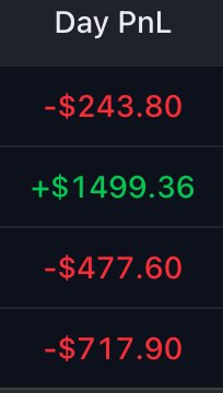 stocksgeeks's tweet photo. NQ entire week gives a fake move on one side, then decides it wants to move in another direction.
Hopefully next week will be better 🤞 https://t.co/IrOS2s7aZm