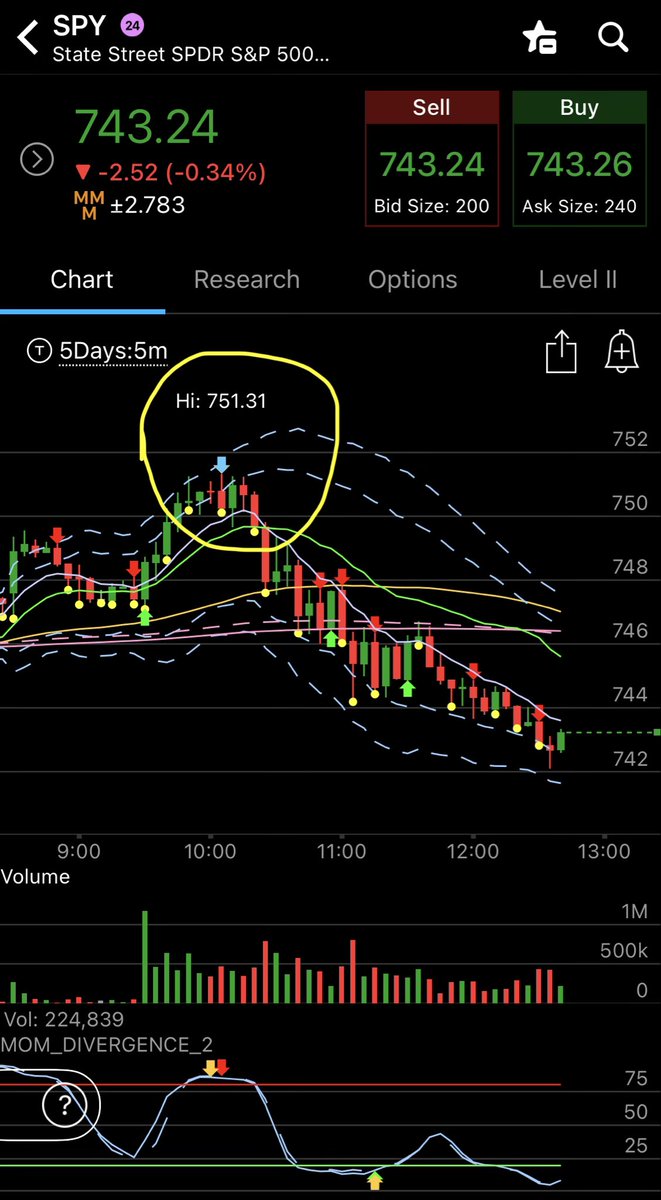 G1_Trading's tweet photo. $SPY 5min MoneyPrint™ today https://t.co/2GoQhwD6rv
