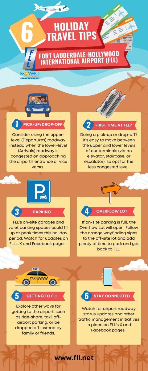 FLLFlyer's tweet photo. Traveling to celebrate the Fourth of July means #FLL roads can get busy 🚗✈️, and on‑site parking may fill at peak times. If you're heading through our airport, check out these #traveltips and #roadwaysafety reminders to help make your holiday trip smoother. ✨ Safe travels. 

@BrowardCounty @browardinfo @PortEverglades @visitlauderdale @cityofppines @cohgov @DaniaBeachFL @FTLCityNews @CityofMiramar @TownofDavie @CooperCityGOV @CityofWeston 

*FLL is a Service of the Broward County Board of County Commissioners.