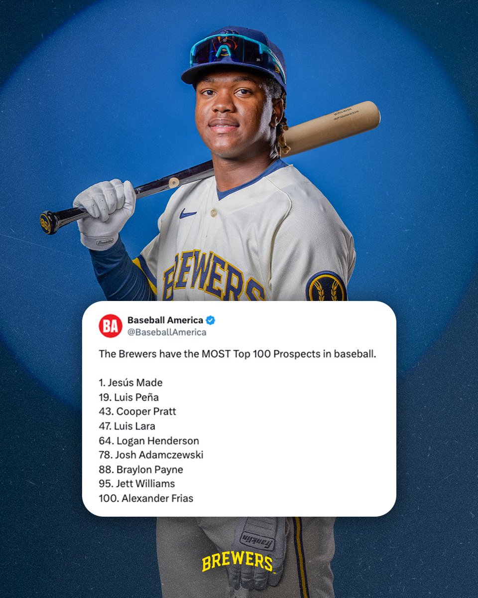 Brewers's tweet photo. A top-2 record in baseball AND baseball's best farm system 🤯 https://t.co/6C5ycm8JJ3