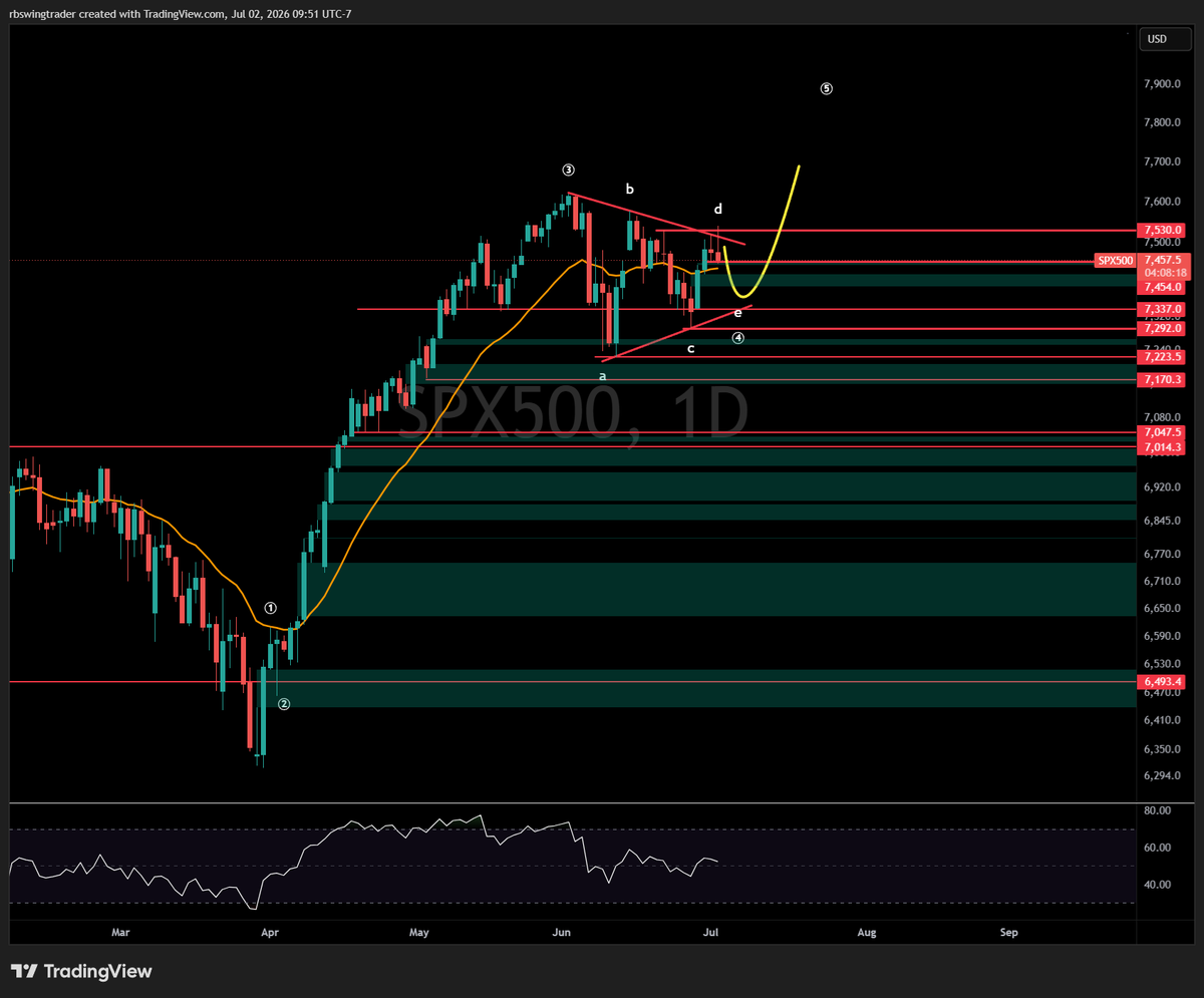 rbswingtrader's tweet photo. $SPX next week thoughts. https://t.co/G0iyK9HqPt