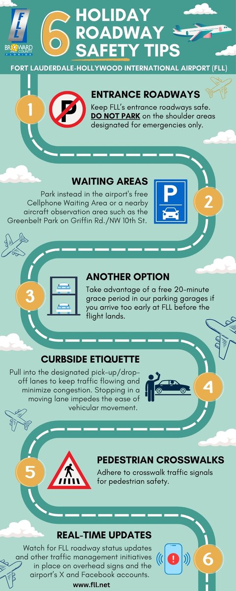 FLLFlyer's tweet photo. Traveling to celebrate the Fourth of July means #FLL roads can get busy 🚗✈️, and on‑site parking may fill at peak times. If you're heading through our airport, check out these #traveltips and #roadwaysafety reminders to help make your holiday trip smoother. ✨ Safe travels. 

@BrowardCounty @browardinfo @PortEverglades @visitlauderdale @cityofppines @cohgov @DaniaBeachFL @FTLCityNews @CityofMiramar @TownofDavie @CooperCityGOV @CityofWeston 

*FLL is a Service of the Broward County Board of County Commissioners.