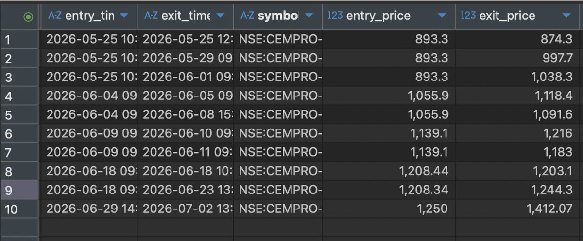 OptimusQuanta's tweet photo. 60% rally in #Cempro, made only 36% (weighted) with all the partial exits.
+14R in total of 5 distinct entries. https://t.co/3zs0yweZqz
