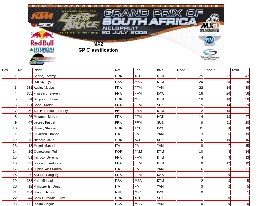 road2mxgp tweet picture