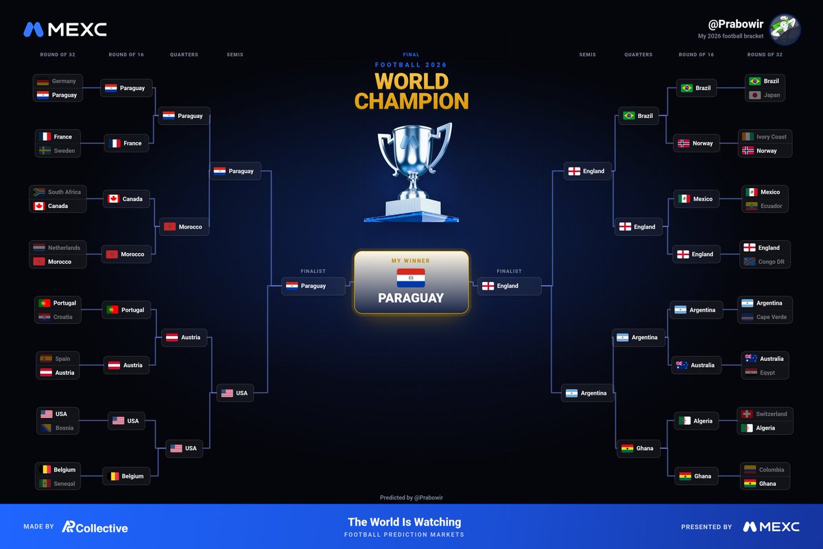 Prabowir's tweet photo. @MEXC_Predict #Mexc #Mexcpredict https://t.co/cHGlI8LPhm