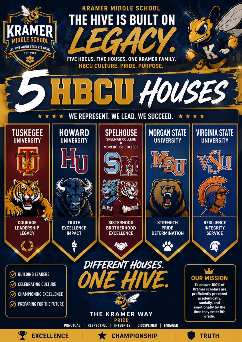 DrMac18047916's tweet photo. At Kramer Middle School, our HBCU House System builds leadership, scholarship, pride, and community every day. Different houses, one mission: developing the next generation of leaders.
💙 Excellence | 🏆 Championship | 🛡️ Truth
#KramerMiddleSchool #HBCUCulture #TheKramerWay https://t.co/1EdHydlp0N