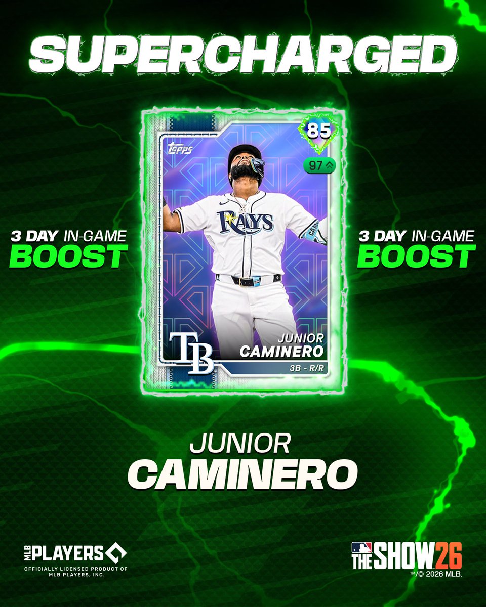 MLBTheShow's tweet photo. Six straight games with a homer for Junior Caminero!🇩🇴🔥

Junior gets 🔋 #Supercharged 🔋 in MLB The Show 26 for the next 3⃣ days!

 #MLBTheShowSC https://t.co/fsPZM8yyqw