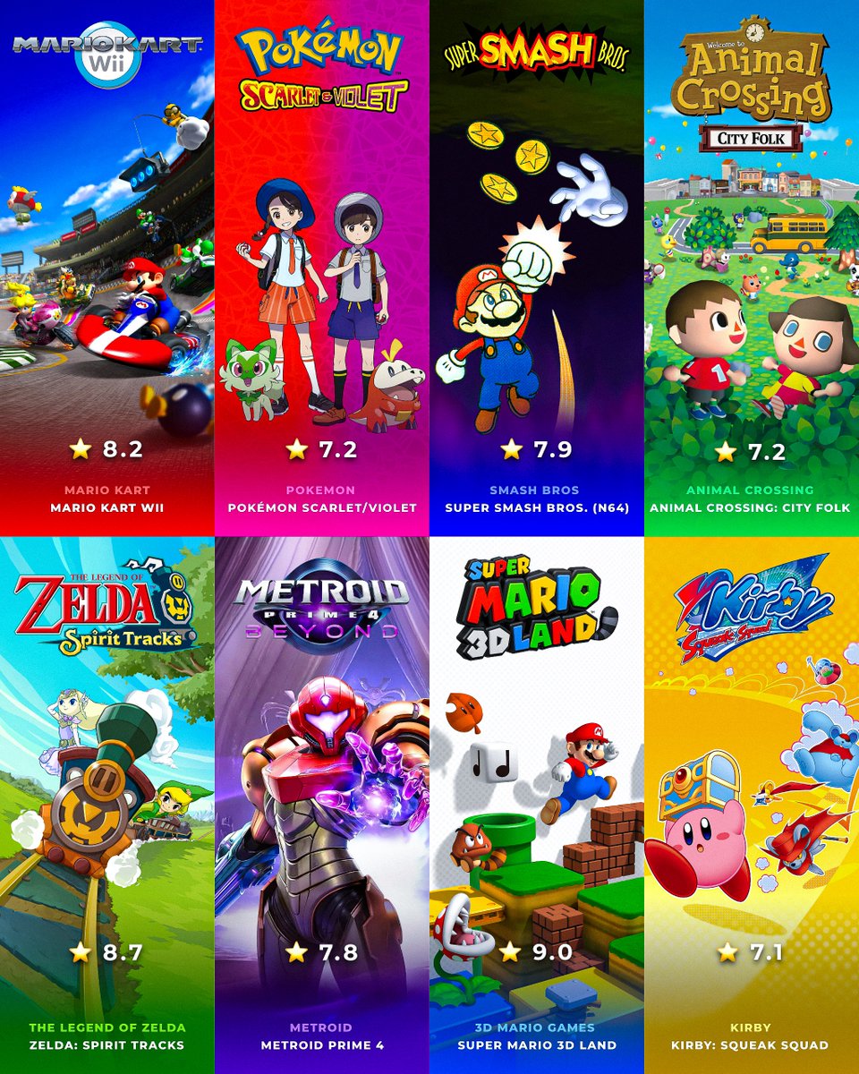 eStarland's tweet photo. The Lowest-Rated Mainline Nintendo Games ⬇️ https://t.co/ls1QUvUKGZ