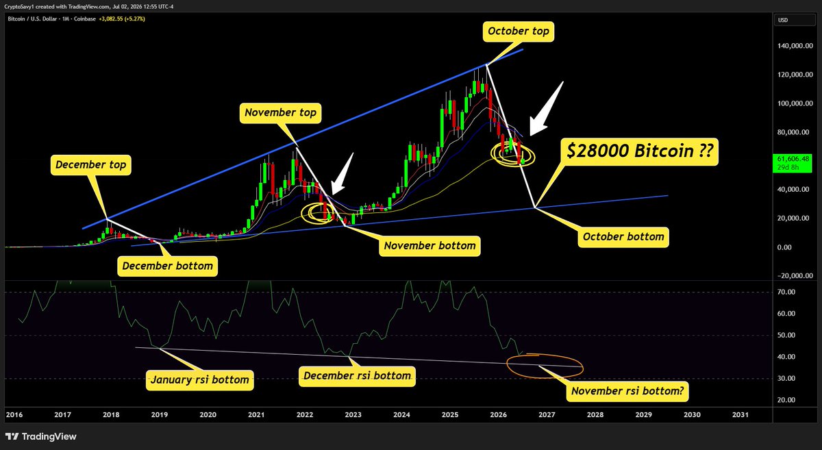 Crypto Savy 🔥Craig 🔥 Market Analysis NFA tweet media