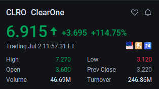 cryptoetiyam's tweet photo. $CLRO  Enjoy those 100%+ profits! 🚀 https://t.co/TAfy7rqOyD