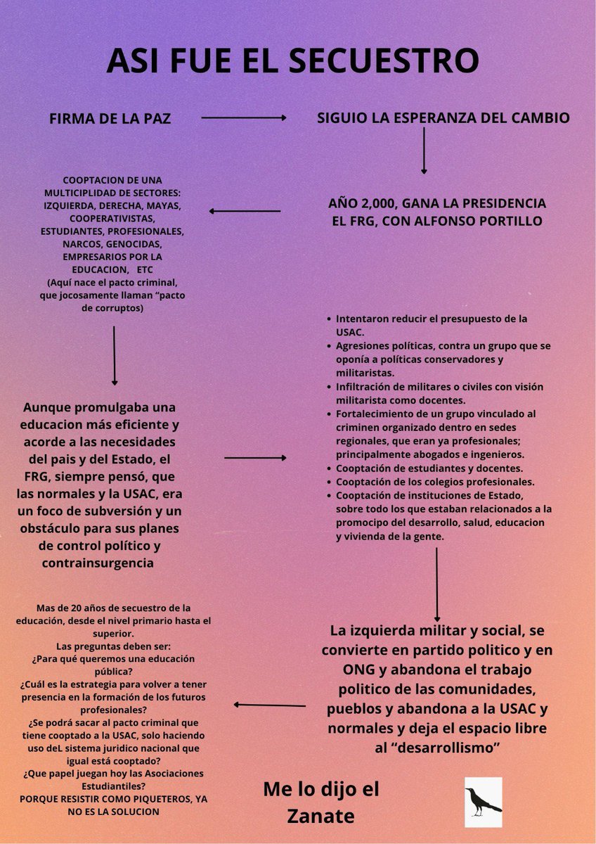 SilviaLTrujill1's tweet photo. Sin querer quitarle la atención a los responsables actuales, revisitemos la historia para entender el deterioro actual. La ola de ataque a las univer. públicas en AL tiene sus raíces en los 90. En Guate ¿Cuando comenzó?¿Quiénes?¿Por qué? Mirar atrás para poder mirar al horizonte. https://t.co/hYDtOjZ5C0