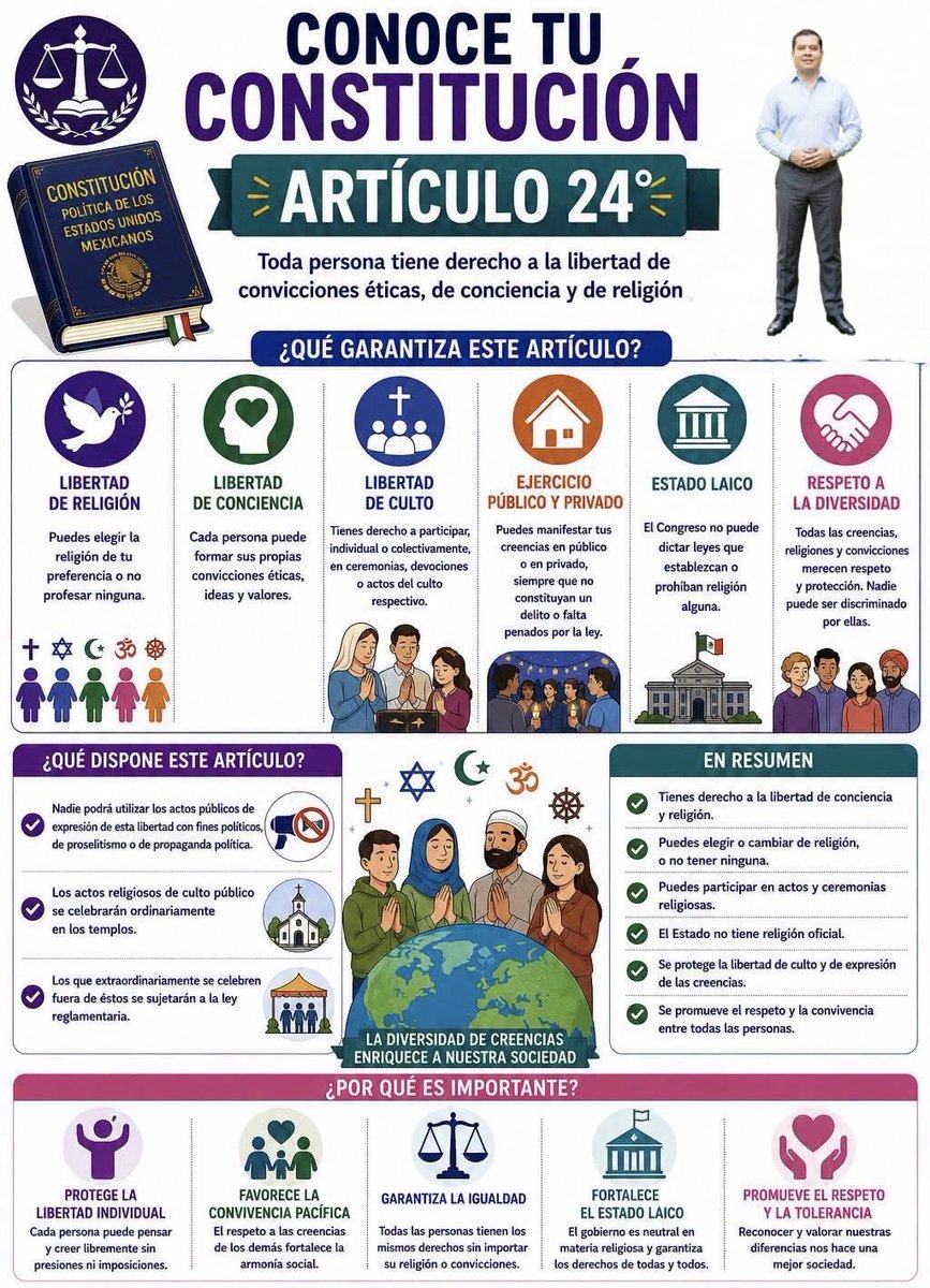 Oscarfloviveros's tweet photo. #DatoJurídico Hablemos un poco de la Constitución ¿Qué garantiza el artículo 24? 📖El Artículo 24 de la Constitución Política de los Estados Unidos Mexicanos establece o garantiza que toda persona es libre de profesar la creencia religiosa de su agrado y de practicar sus ceremonias, devociones o actos de culto, tanto en público como en privado.