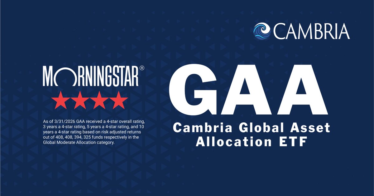 Cambria Funds tweet media