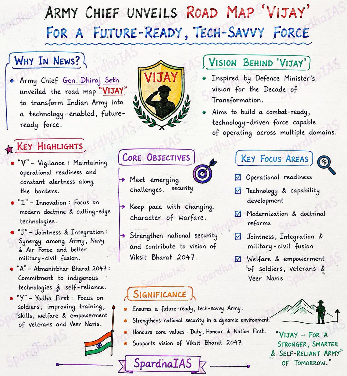 Spardha_IAS's tweet photo. https://t.co/M2BboaA31F