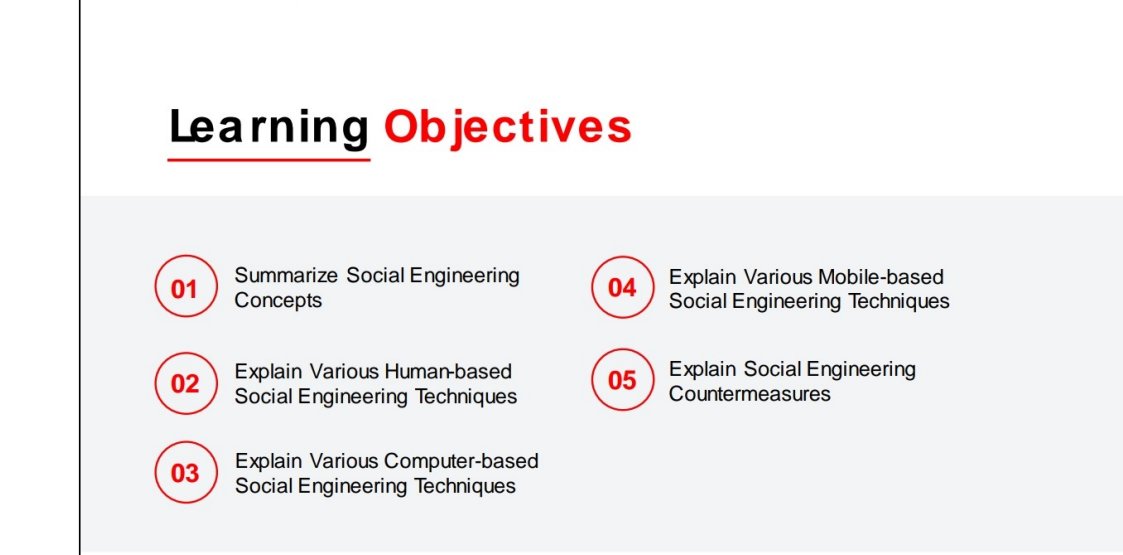 BhattBhask75619's tweet photo. #LSPPDay32
 Studied different types of social engineering attacks (human-based, mobile-based, and counter-based techniques)
 Understood how attackers manipulate human psychology to gain access
@lftechnology 
#60DaysOfLearning2026 #LearningWithLeapfrog https://t.co/j3tpMGhMlw