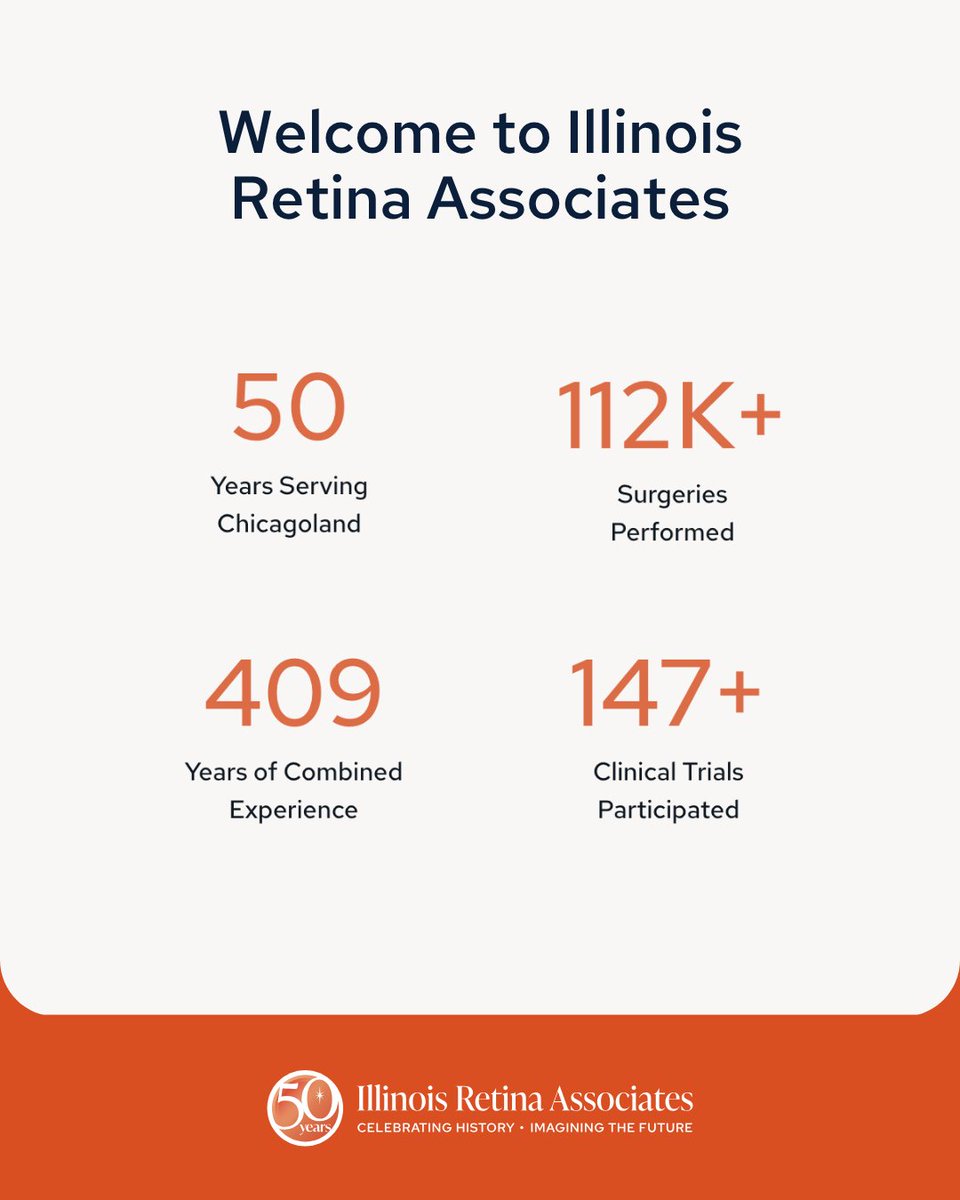IllinoisRetina's tweet photo. For 50 years, we have helped patients across Chicagoland access retinal care. With more than 112,000 surgeries performed, 409 years of combined physician experience, and participation in 147+ clinical trials, our commitment to advancing retinal care remains stronger than ever. https://t.co/wSKlfhAoNE
