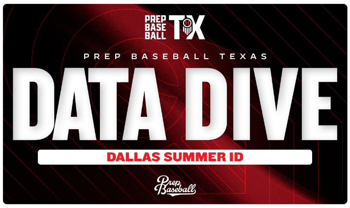 PrepBaseball_TX's tweet photo. 𝐃𝐚𝐥𝐥𝐚𝐬 𝐒𝐮𝐦𝐦𝐞𝐫 𝐈𝐃: 𝐃𝐚𝐭𝐚 𝐃𝐢𝐯𝐞𝐬 📊

With the help of our tech partners, we dove into the advanced data we captured at the Dallas Summer ID.👇

𝙋𝙤𝙨𝙞𝙩𝙞𝙤𝙣 𝙋𝙡𝙖𝙮𝙚𝙧𝙨: https://t.co/KomFpkNUQa
𝙋𝙞𝙩𝙘𝙝𝙚𝙧𝙨: https://t.co/QM90bT1PET https://t.co/Fl8gUg1kA8