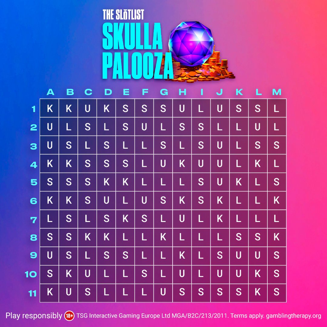 PokerStars's tweet photo. Play our new and exclusive Slotlist game Skullapalooza for free.

Find the word Skulls for the chance to win.
 
Reply with your answer (screenshot or grid numbers) + [Stars ID] + #Slotlist by 18:00 CET, Fri. Five winners will receive $5 Instant Bonus.

T&Cs: https://t.co/gaxQbmxw8k

Give Skullapalooza a spin 👉https://t.co/hMmevut5jo

#PokerStarsCasino