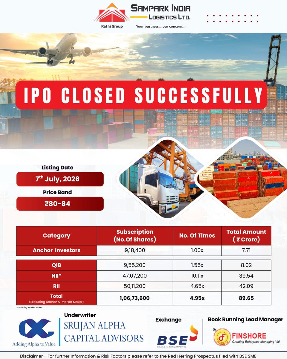 SilplIndia's tweet photo. Thank You for Your Trust &amp; Support 🙏
#SamparIndiaLogistics Ltd. के #IPO को मिले आपके अपार विश्वास, समर्थन और निवेश के लिए हम सभी निवेशकों, ग्राहकों, व्यापारिक सहयोगियों, शुभचिंतकों एवं हमारी पूरी टीम के प्रति हृदय से आभार व्यक्त करते हैं।

#OneSolution #Logistics #Shipping https://t.co/1geQognNbn