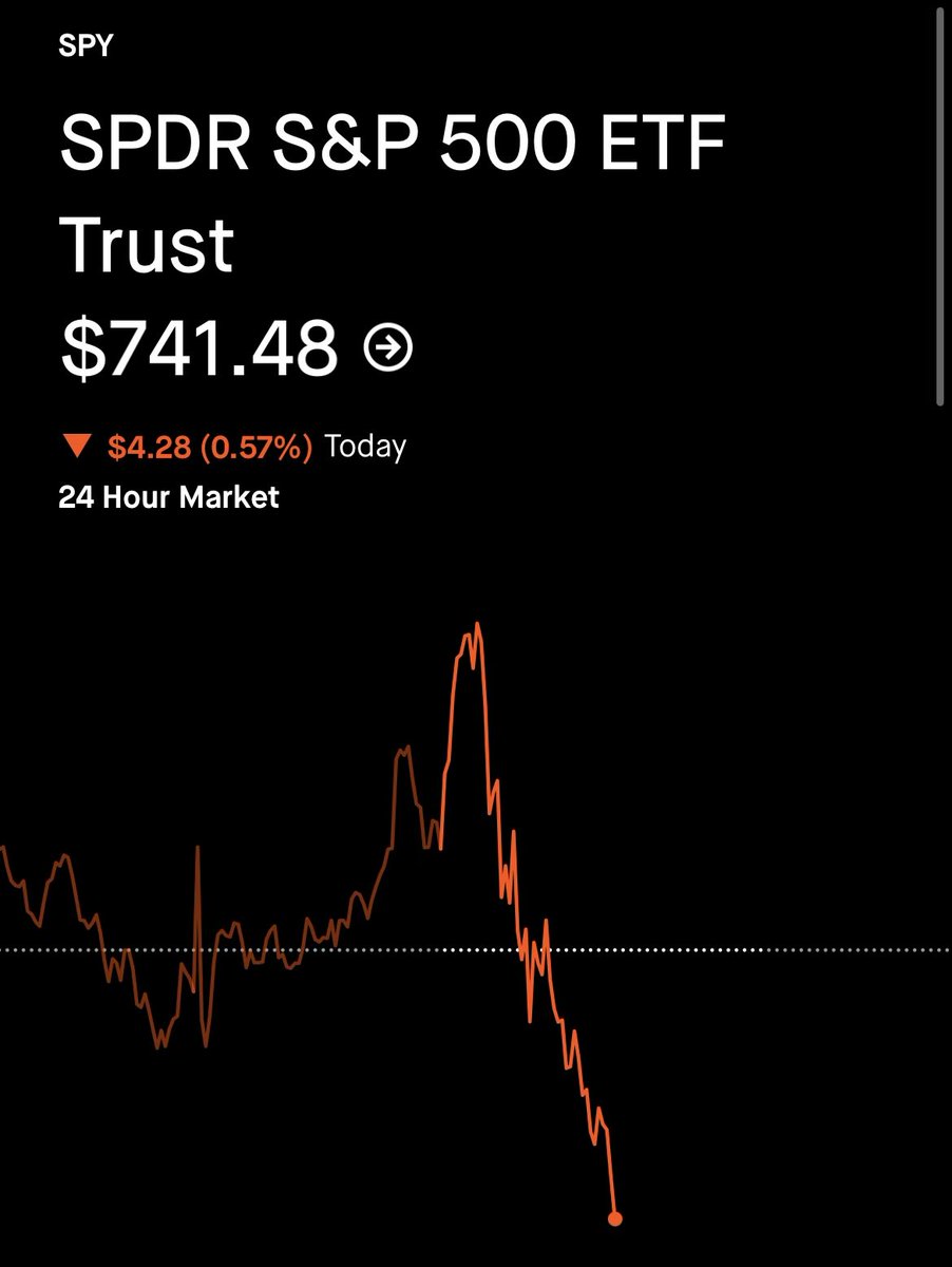 RhaeWayne's tweet photo. $SPX $SPY $QQQ $IWM https://t.co/KPb3mVIh2e