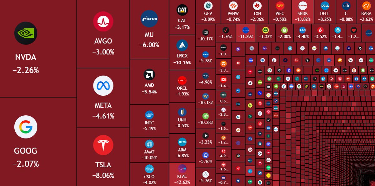 TedPillows's tweet photo. $1,250,000,000,000 has now been wiped out from the US stock market in last 3 hours.

This is more than the entire market cap of Bitcoin. https://t.co/TSJdQBIKqw