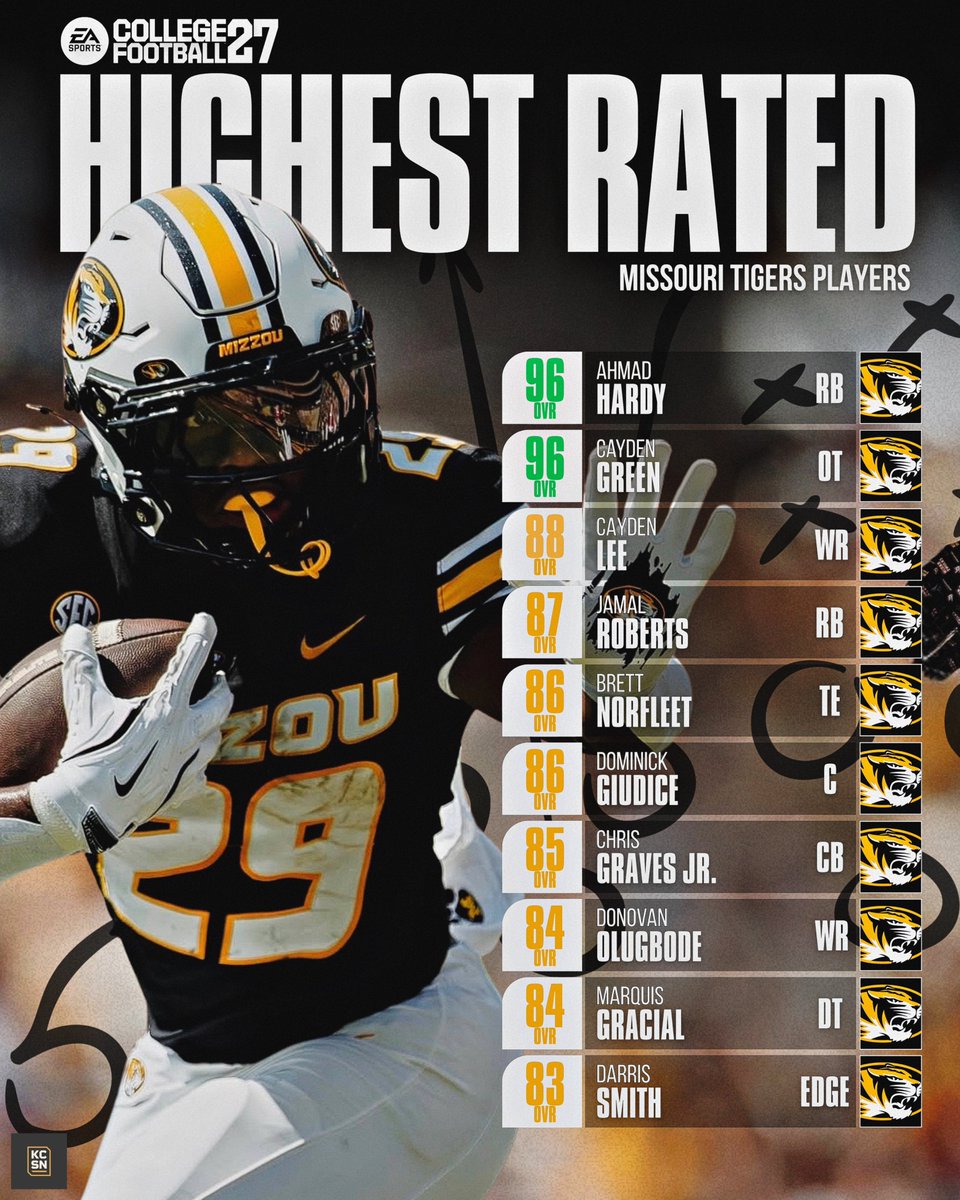 Missouri Tigers on KCSN tweet media