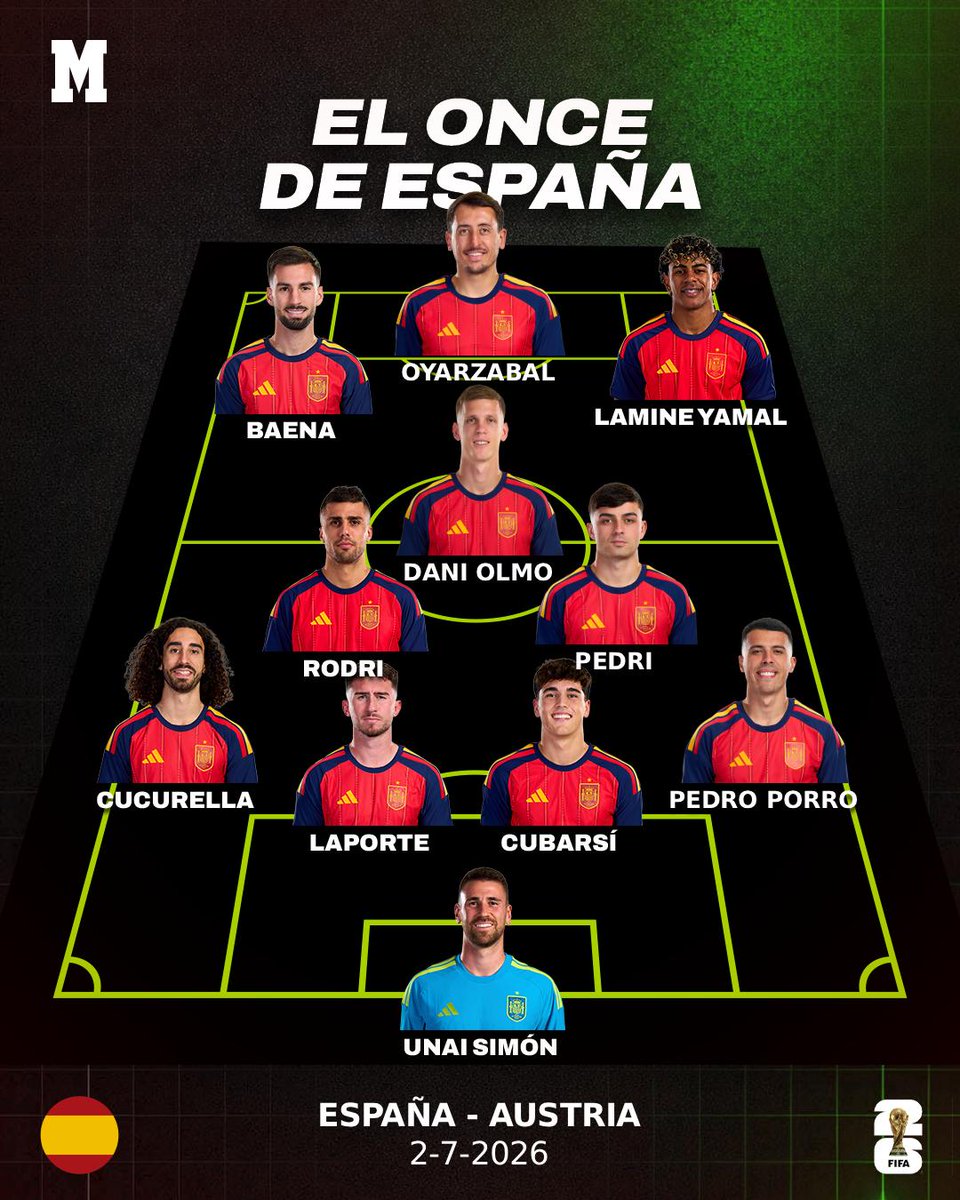 marca's tweet photo. 🔥 ¡Ya tenemos el once de España para el partido ante Austria! Sin margen de error, empieza la fase del KO, dieciseisavos de final del #Mundial2026 #FIFAWorldCup https://t.co/PFZPUdMdHf
