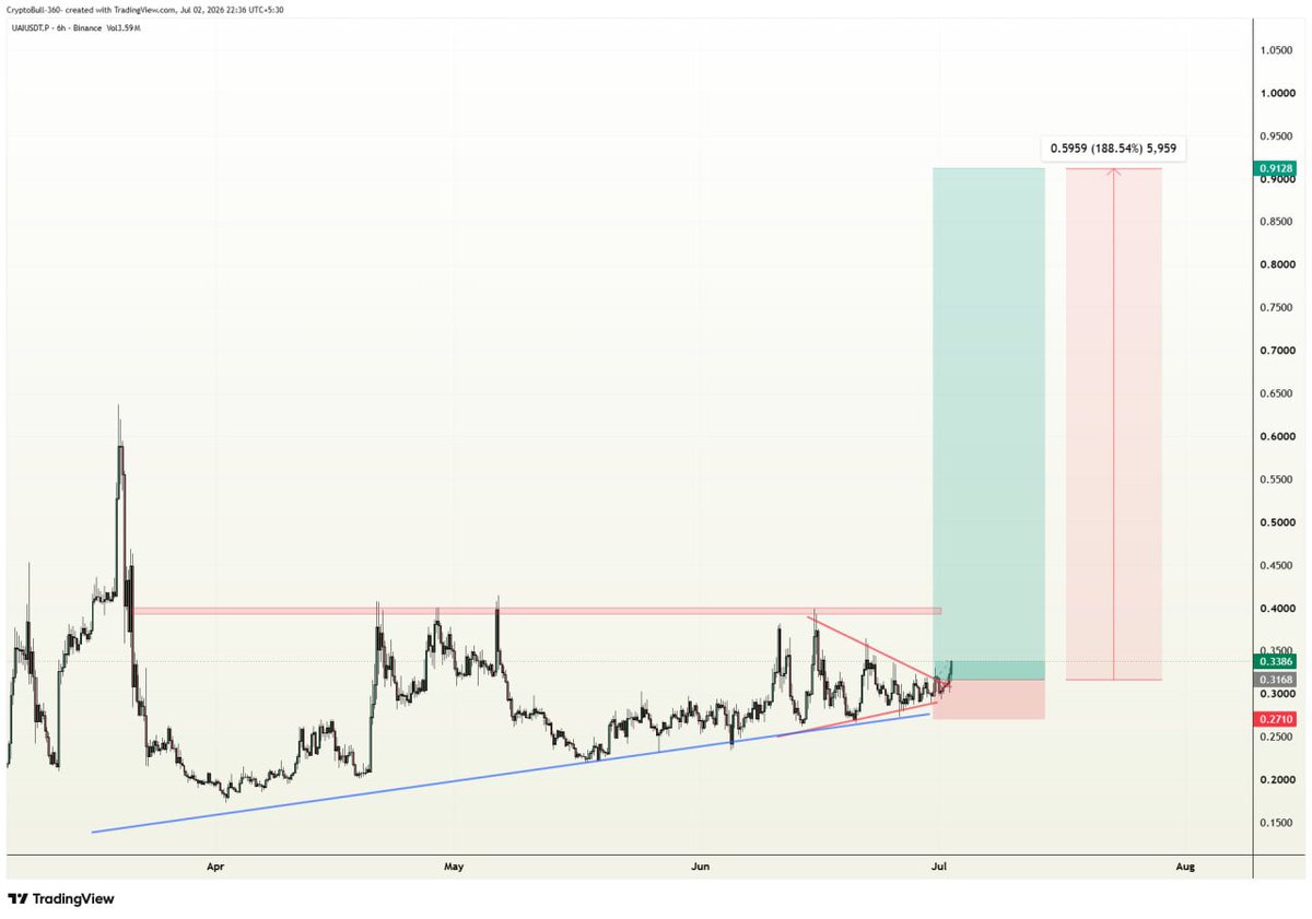 CryptoBull_360 tweet picture