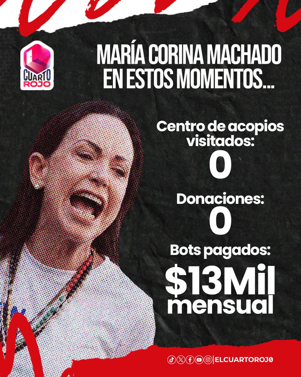 ElCuartoRoj0's tweet photo. Mucho ruido en redes, pero cero acción en la realidad.

Mientras la gente necesita apoyo real, las prioridades de María Corina parecen estar en mantener las tendencias artificiales a punta de billetera.
@MariaCorinaYA https://t.co/itSFUmYZnT