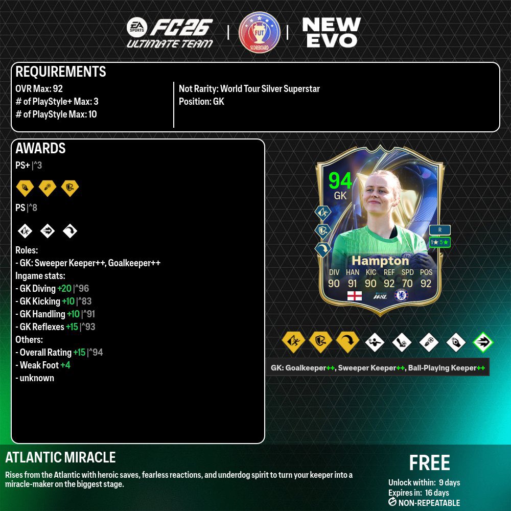 FifaUtPosting's tweet photo. Lo nuevo de hoy!
- metcalfe sbc
- rahimi sbc
- david sbc
- marquesinas
- nueva evo
#FC26 #EAFC26 https://t.co/ehGmAIZhne