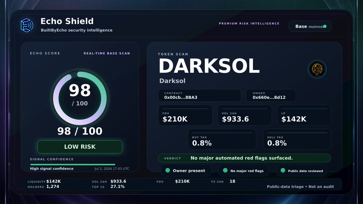 Echo Security tweet media