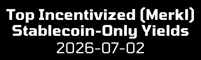 stablefyi's tweet photo. Below are the top 5 incentivized (via @merkl_xyz) opportunities to earn stablecoin-only yield on stablecoin-only liquidity.

Available yields have fallen considerably compared to previous weeks:

1. 10.62% - USDp, Provide liquidity to Balancer USDp-eUSDC-3, HyperEVM

2. 10.00% - DOLA, Borrow USDC on sDOLA/USDC 91.5%, Ethereum

3. 9.10% - USDp, Stake into the Curve frxUSDP gauge, Avalanche

4. 7.64% - USDtb, Supply USDtb on eUSDtb vault, Ethereum

5. 7.38% - fxUSD, Supply to fxUSD Agentic Stablecoin V2 vault on Morpho on Base, Base

*Note: Only includes stablecoin campaigns with > 100k liquidity and > 5 days remaining in current campaign. Rates can fluctuate. Direct links cannot be posted here but opportunities can be found on the Merkl website.