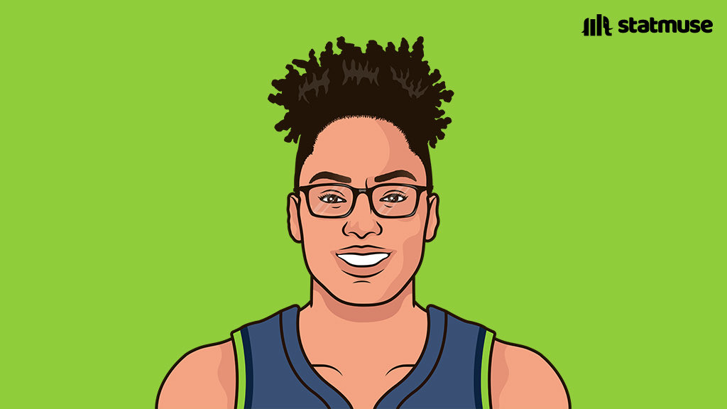 statmuse's tweet photo. Olivia Miles this season:

18.7 PPG
4.8 RPG
5.7 APG
1.4 SPG

All-Star starter in Year 1. https://t.co/y9qvUj1TzM