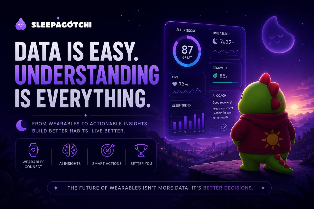 HODL037's tweet photo. Every wearable today can tell you how you slept.

The real question is...

What happens after that?

Data without context doesn't change habits.

That's why I'm watching @sleepagotchi 

Instead of collecting another dashboard full of numbers, it's building AI that turns sleep and wellness data into actions you can actually use.

The future of wearables isn't better tracking.

It's better decisions.

And I think we're still early.

The campaign on @NucleusCodes ends in 15 days. Keep contributing.