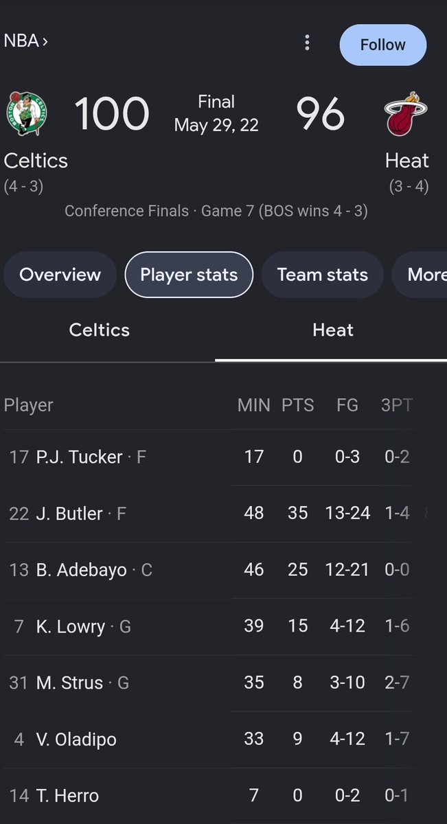 Playoffbutler10's tweet photo. This picture sums up the Jimmy and Bam era https://t.co/J9XFN3GV9c