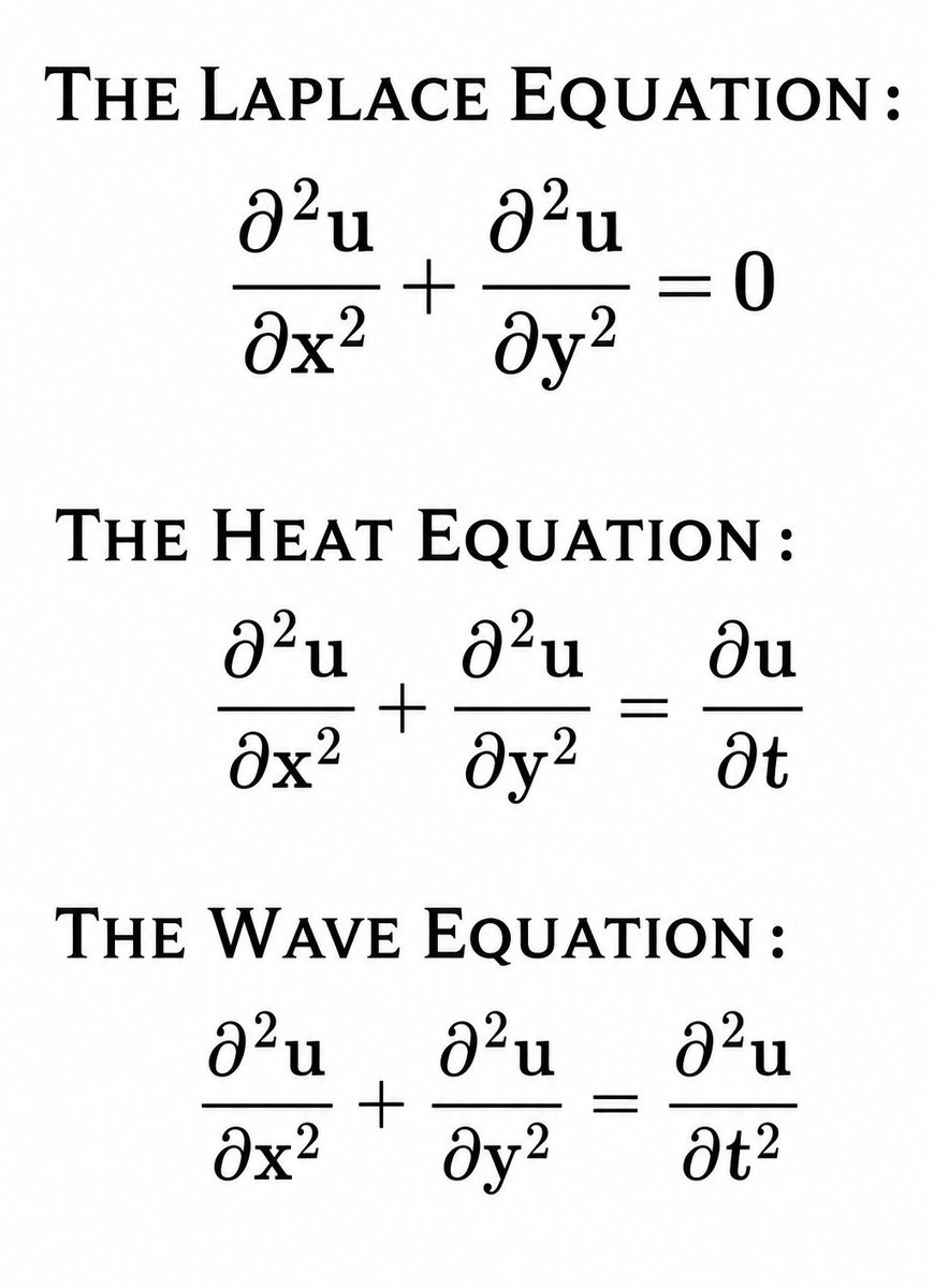mathemetica's tweet photo. Mathematical physics relies on these classic partial differential equations to describe key phenomena in two dimensions: 
- The Laplace equation ∂²u/∂x² + ∂²u/∂y² = 0 for steady potentials, 
- The heat equation ∂²u/∂x² + ∂²u/∂y² = ∂u/∂t for time-dependent diffusion
- The wave equation ∂²u/∂x² + ∂²u/∂y² = ∂²u/∂t² for oscillatory propagation.

They power the computational modeling of heat dissipation in smartphone processors to prevent overheating.