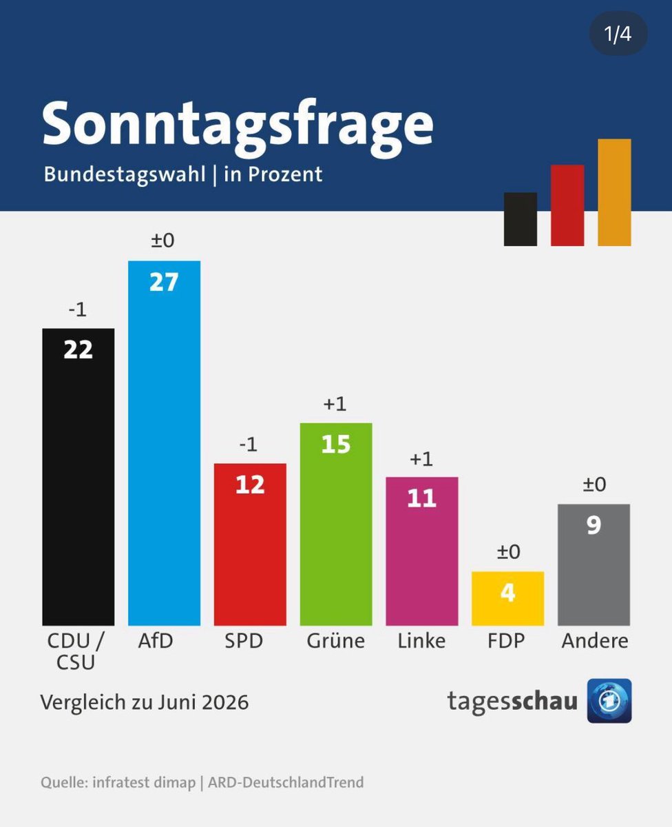 16piastris's tweet photo. wir müssen darüber nachdenken das land zu nuken https://t.co/NIrrvJPlPt