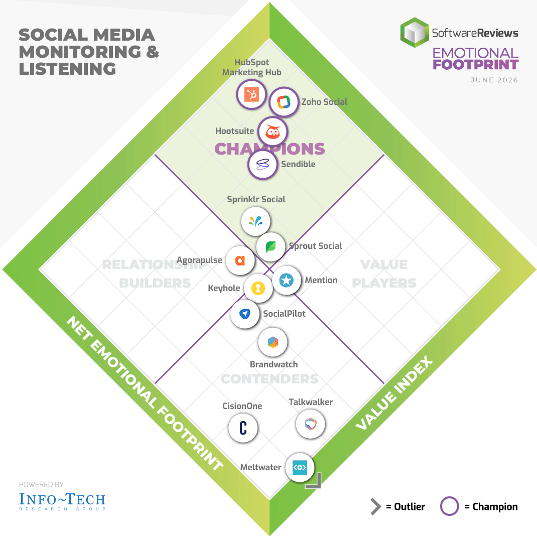 SoftwareReviews tweet media
